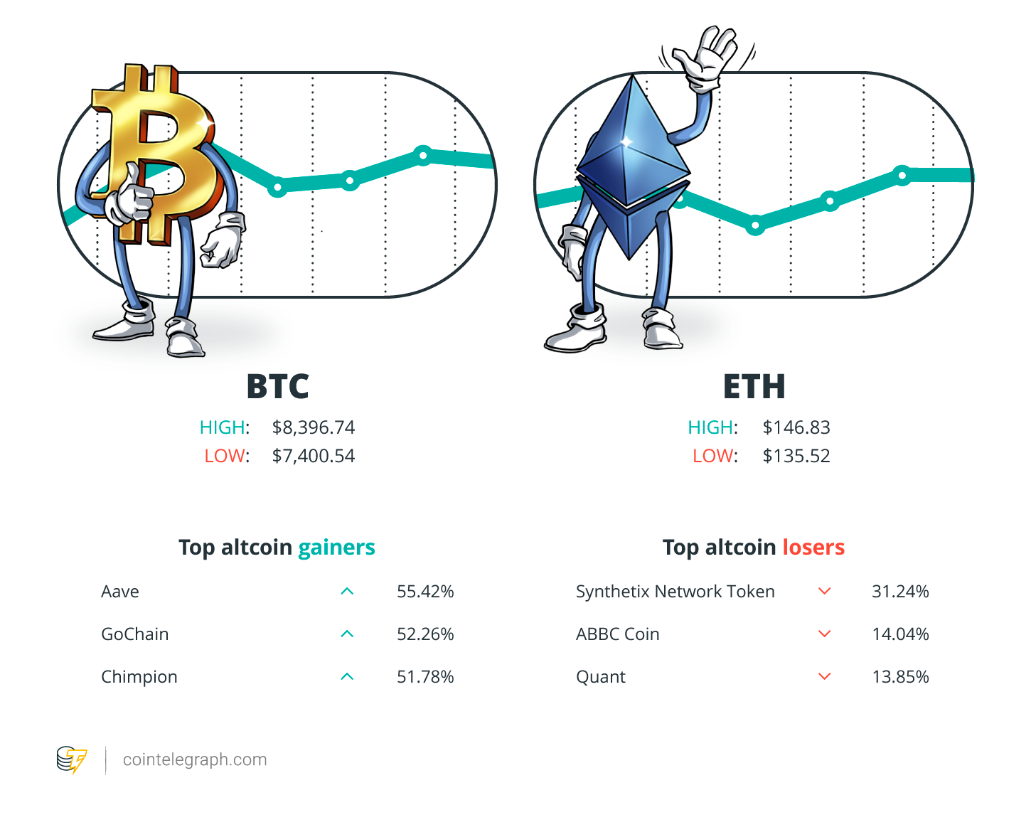 BTC/ETH