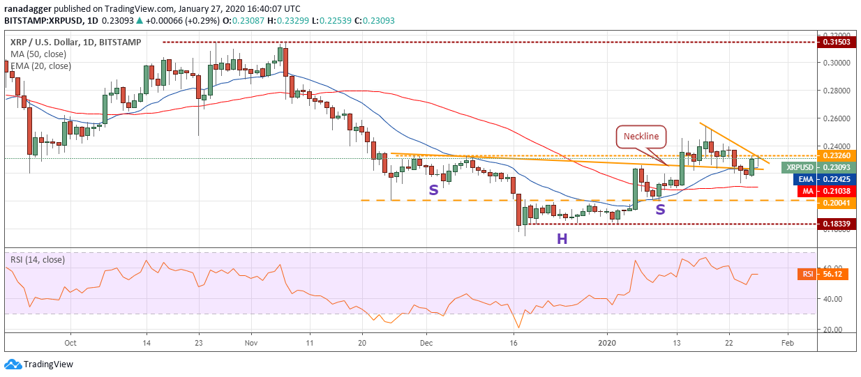 XRP USD daily chart. Source: Tradingview​​​​​​​