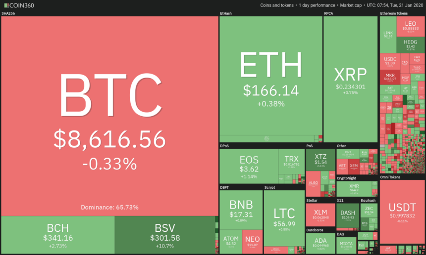 bitcoin pullback