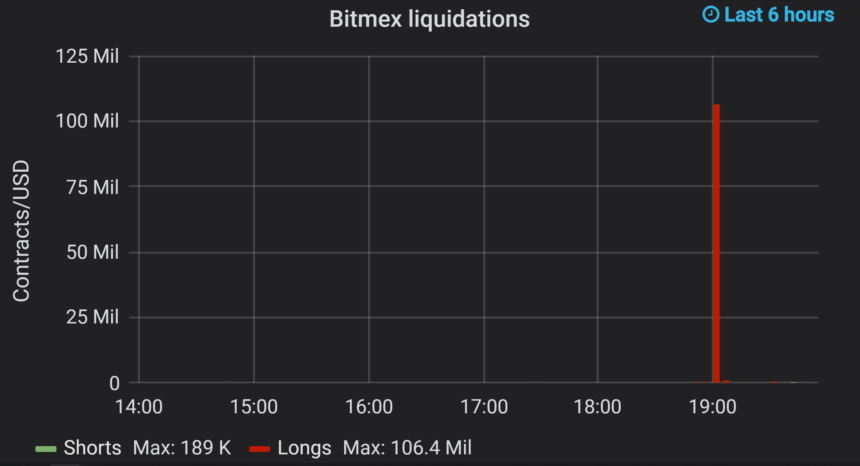 bitcoin liquidations