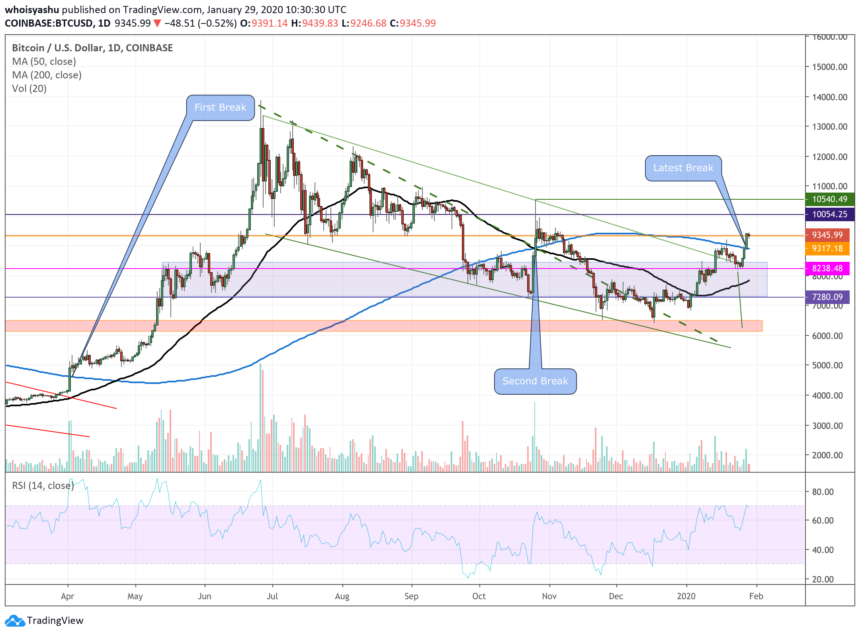 bitcoin, cryptocurrency, coronavirus