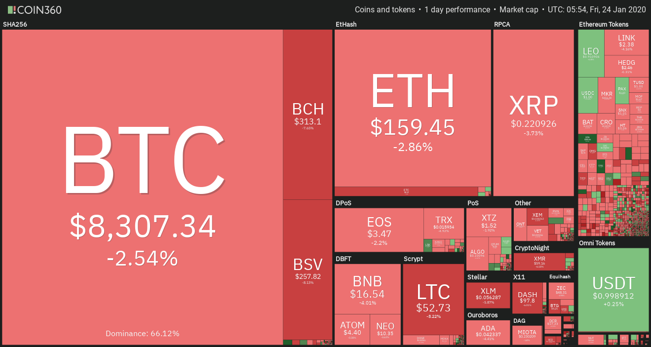 Cryptocurrency market weekly overview