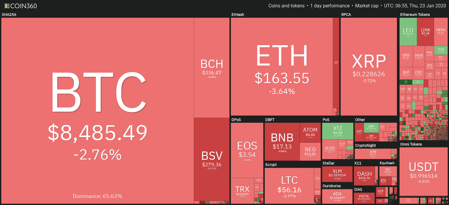 Cryptocurrency market daily overview