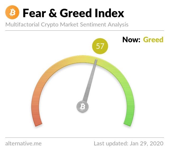 Bitcoin Fear & Greed Index