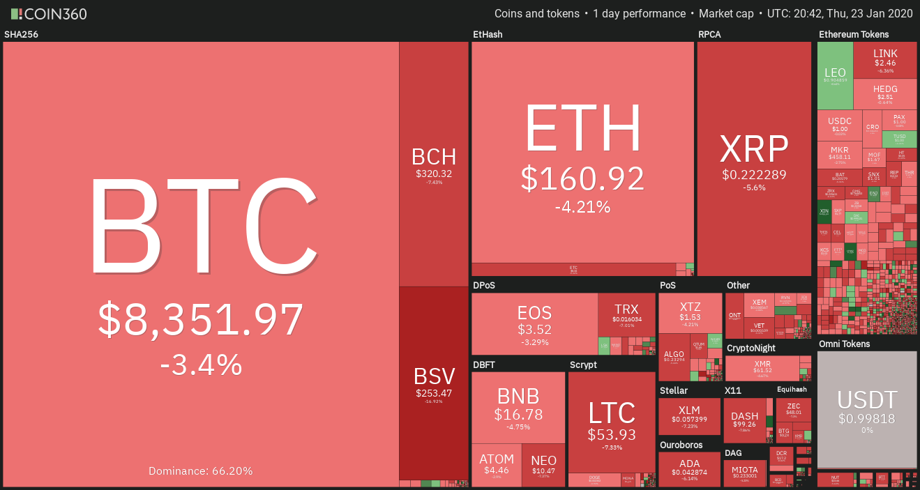 Cryptocurrency market weekly overview. Source: Coin360