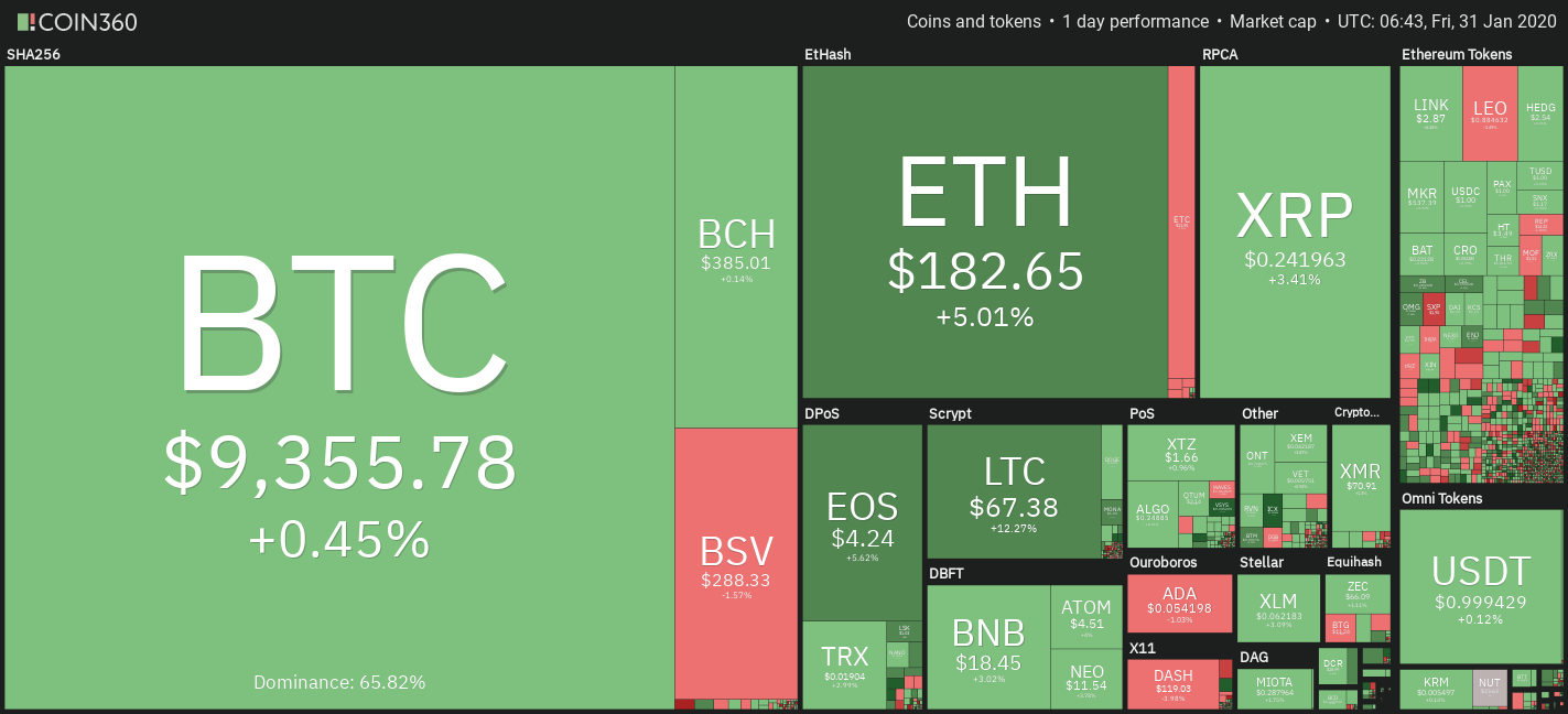 Crypto market daily price chart