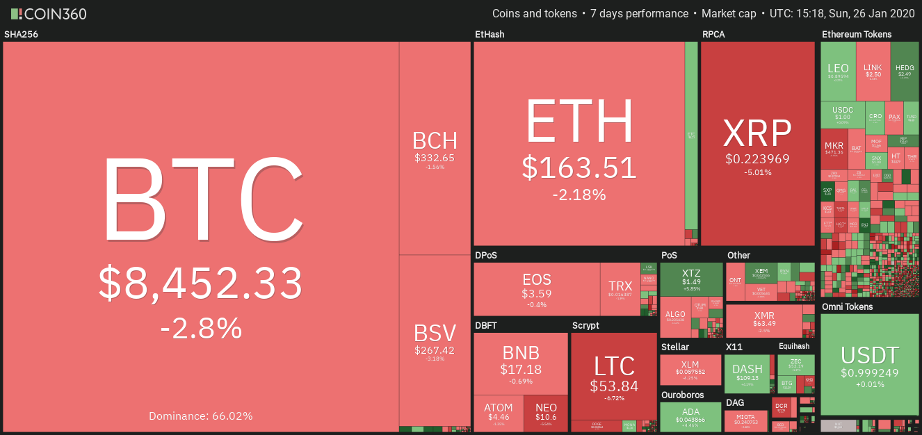 Crypto market data weekly view. Source: Coin360