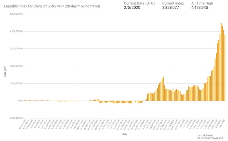 php xrp odl records