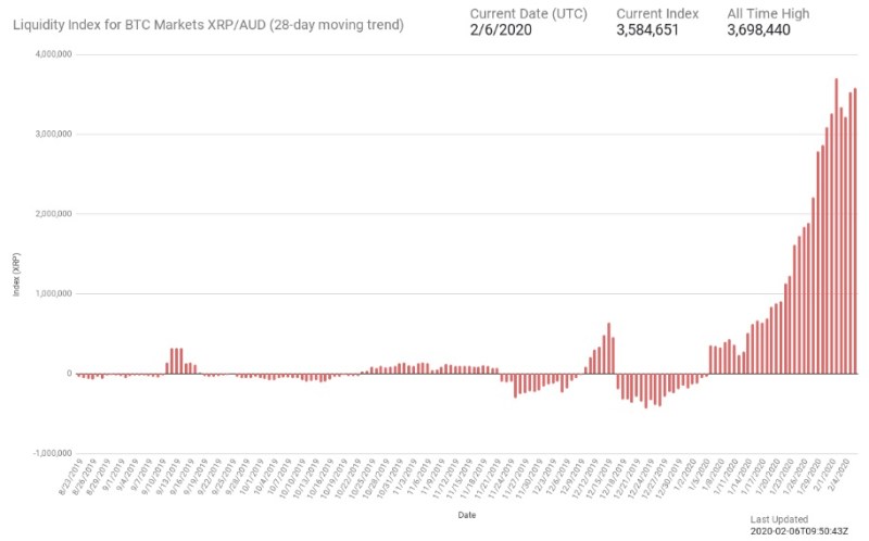 aud xrp corridor