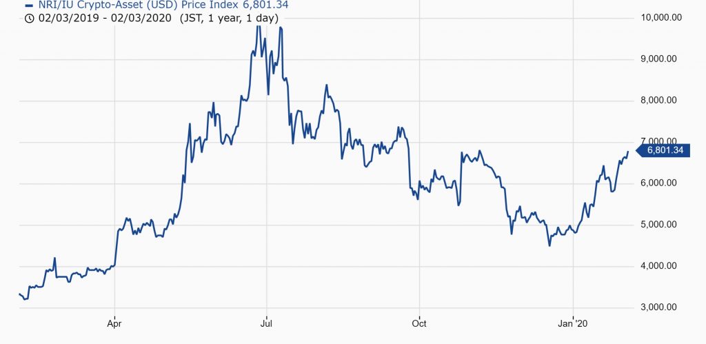 Bitcoin ETFs in Japan: FSA Explains New Rules for Funds Investing in Cryptos