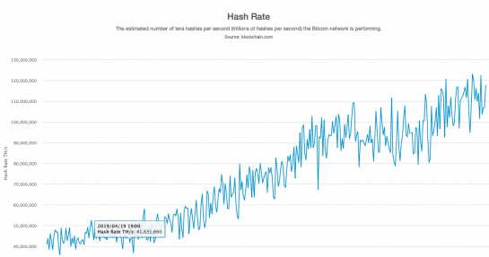 Bitcoin Hash Rate