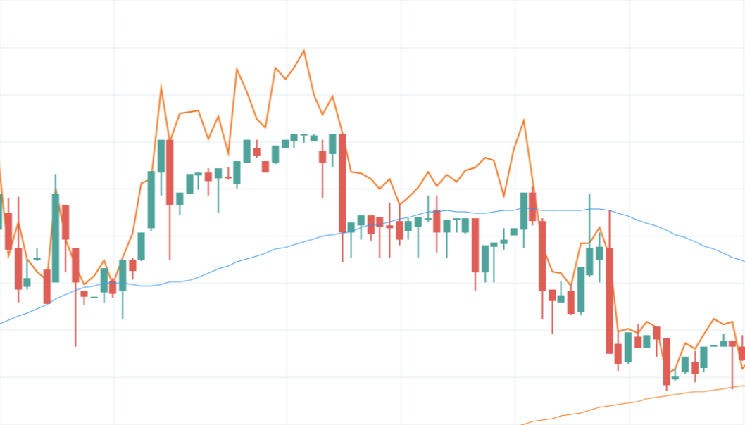 BTG/USD on Bitfinex and Binance (orange line), H1 candles on Feb. 10. Source: TradingView.