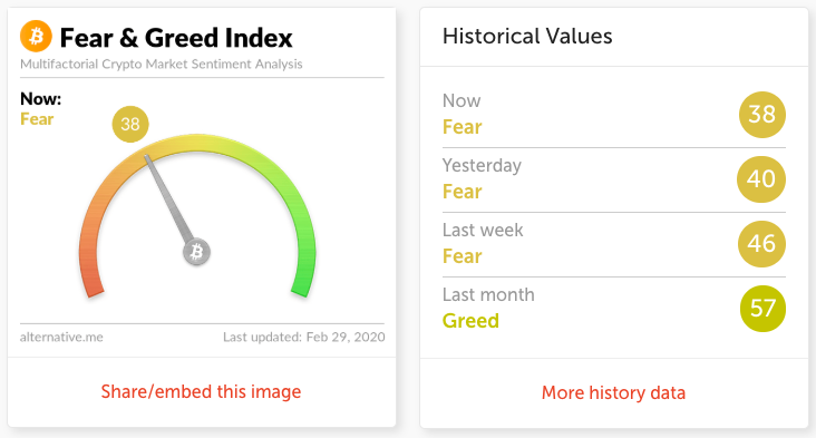 Crypto Fear & Greed Index