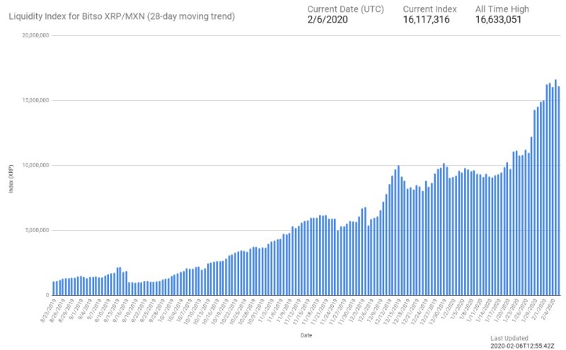 xrp/mex volume 