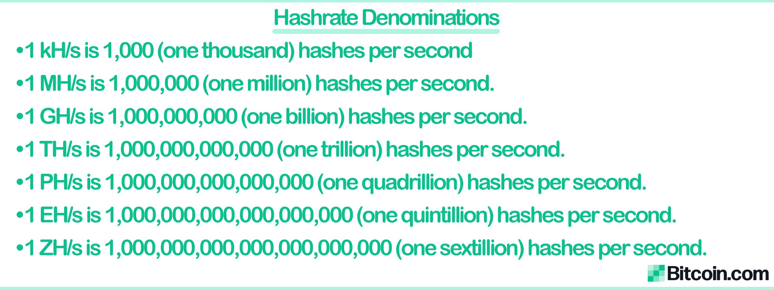 Bitcoin Mining Investment Strong - BTC Hashrate Surpasses All-Time High