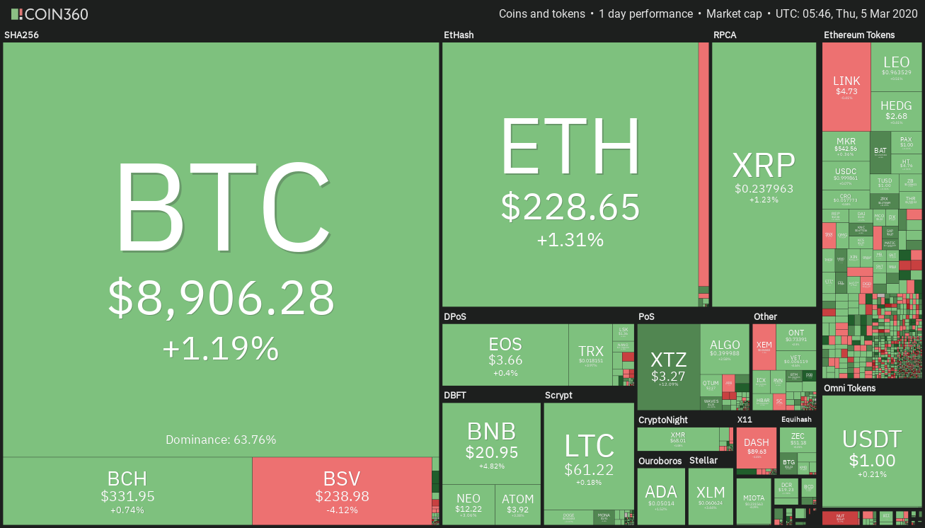 Crypto market daily price chart