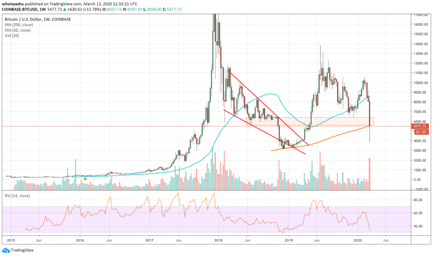 bitcoin, cryptocurrency, crypto, btc usd