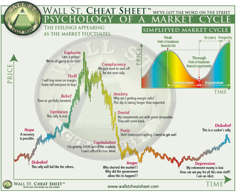 Wall street bubble pattern