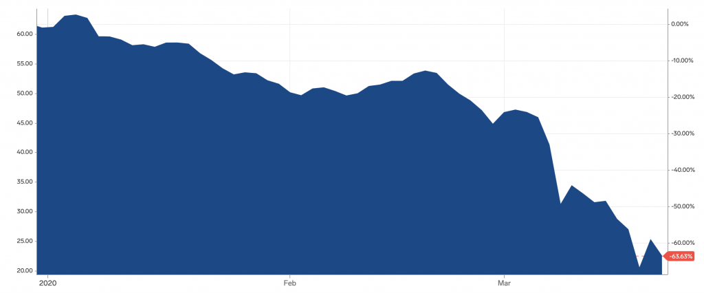 Liquid Gold vs Digital Gold: Why Bitcoin Beats Oil in the Current Climate