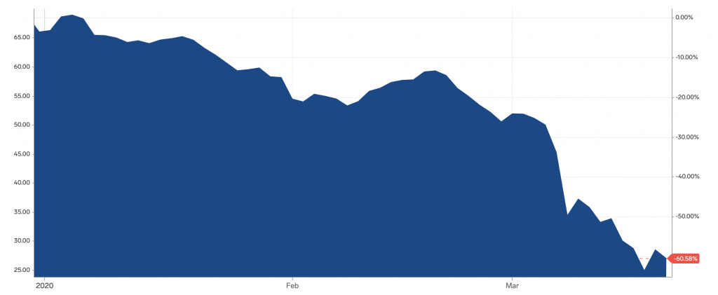 Liquid Gold vs Digital Gold: Why Bitcoin Beats Oil in the Current Climate