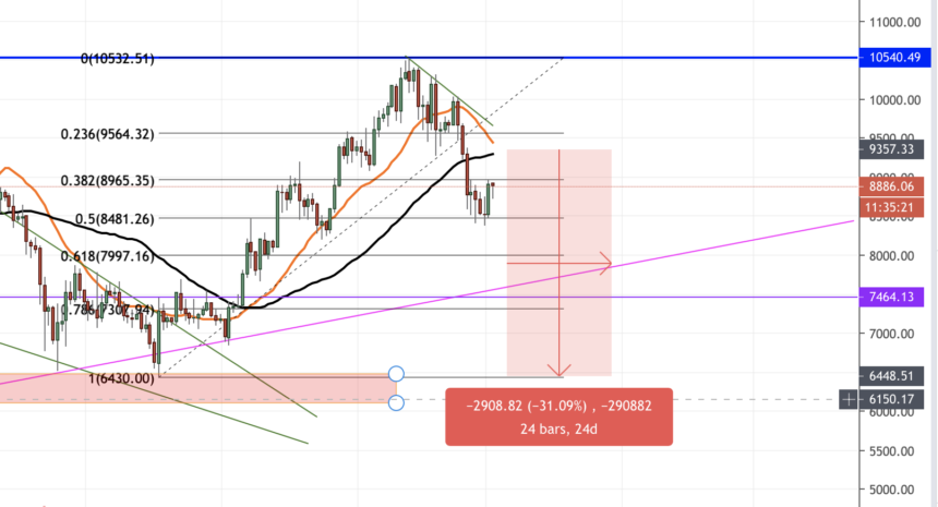 bitcoin, cryptocurrency, btc usd, crypto