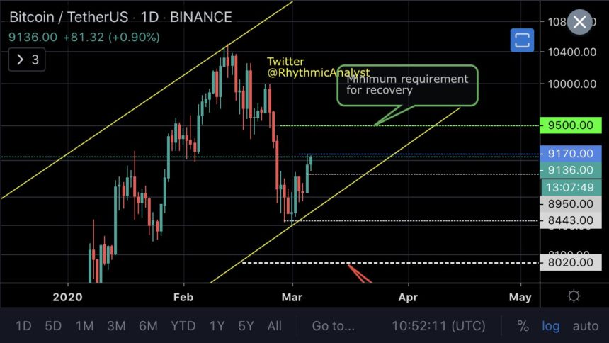 bitcoin, cryptocurrency, gold, bonds, stocks, crypto