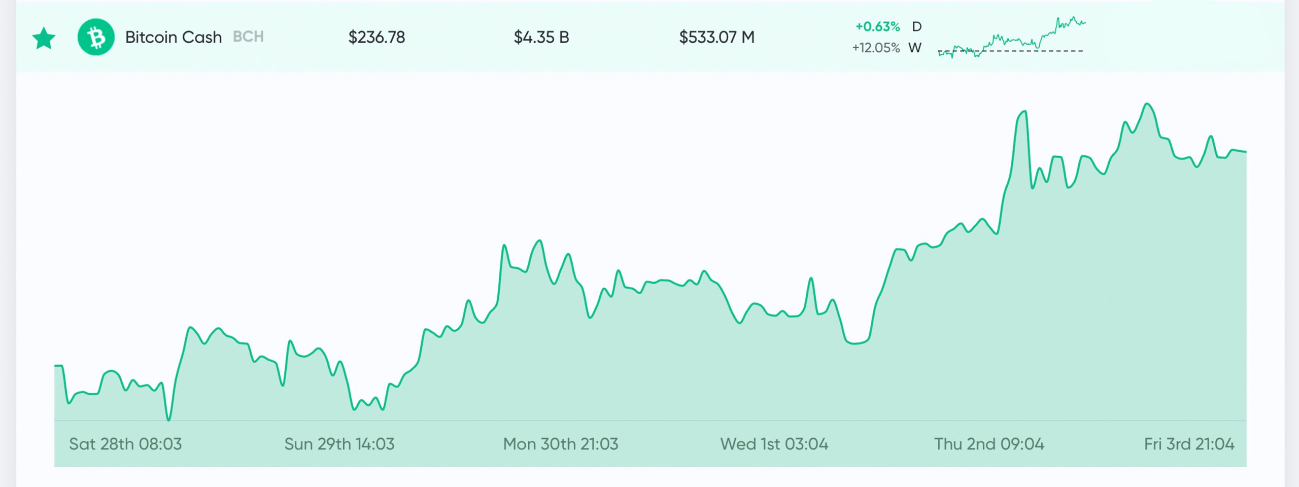 The Bitcoin Cash Halving Countdown - 50% Less Block Reward in 4 Days