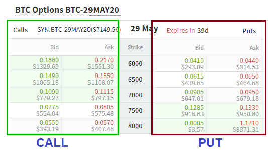 Call options market, expiry May 29