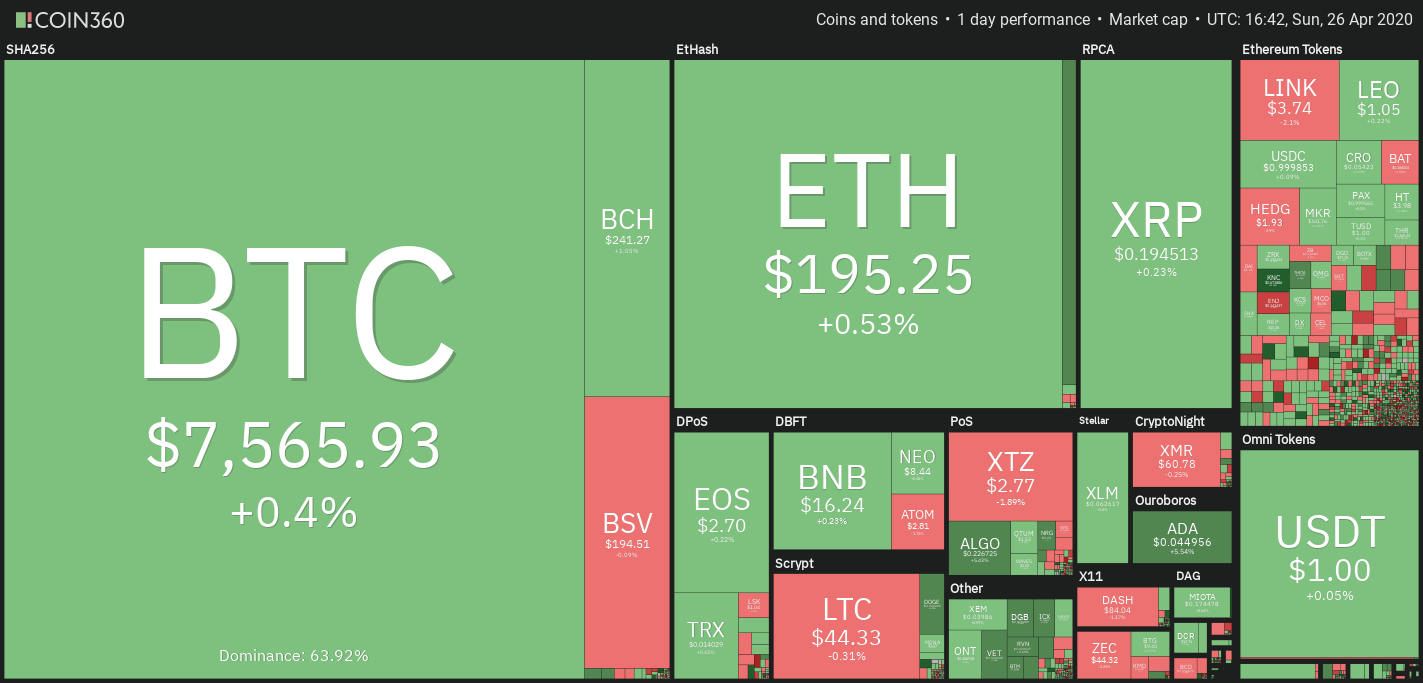 Crypto market data daily view