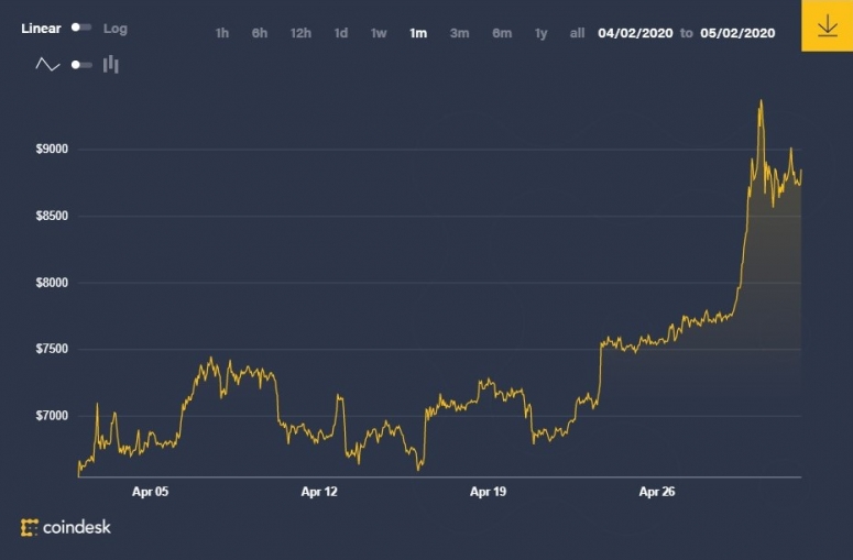 bitcoin-price-1m-may-1