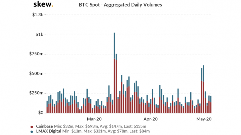 skew_btc_spot__aggregated_daily_volumes-2