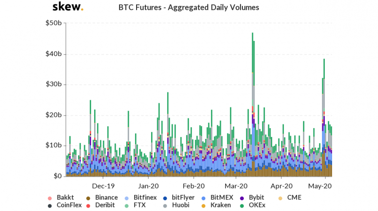 skew_btc_futures__aggregated_daily_volumes-2