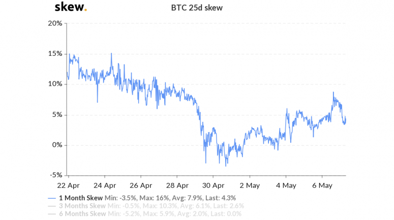 skew_btc_25d_skew-4