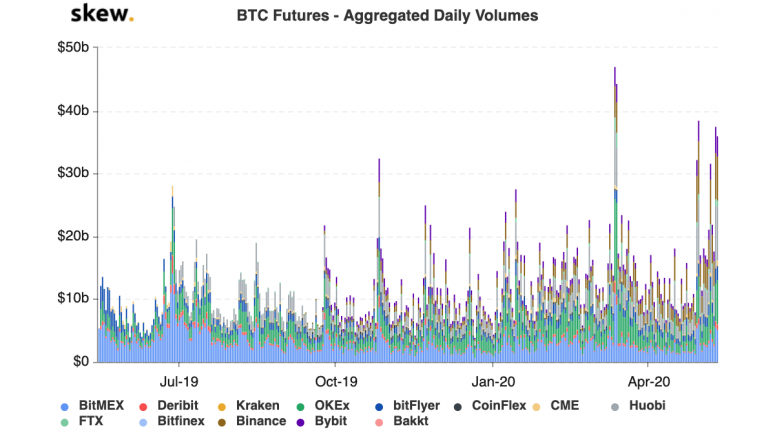 skew_btc_futures__aggregated_daily_volumes-3