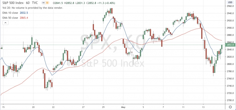 sp500pastmonth