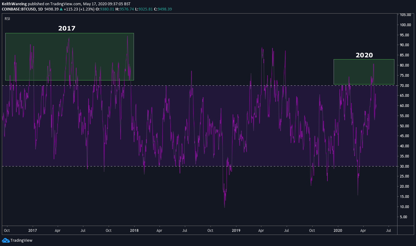 The Relative Strength Index 