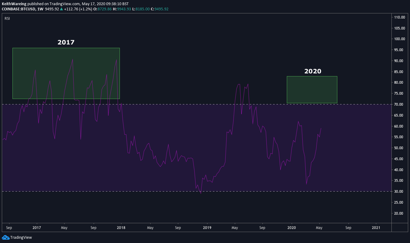 The Relative Strength Index 