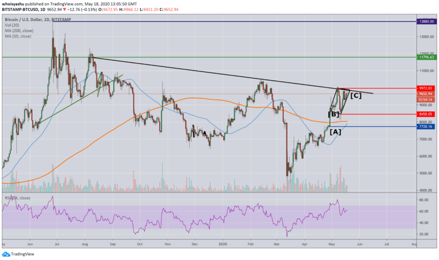 btcusd, btcusdt, crypto, cryptocurrency, xbtusd, bitcoin