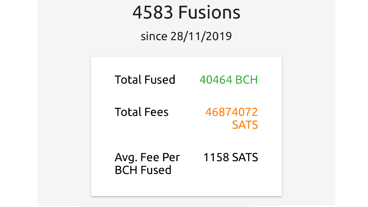 $9M and Over 4,500 Fusions - Bitcoin Cash Supporters Anticipate the Cashfusion Audit