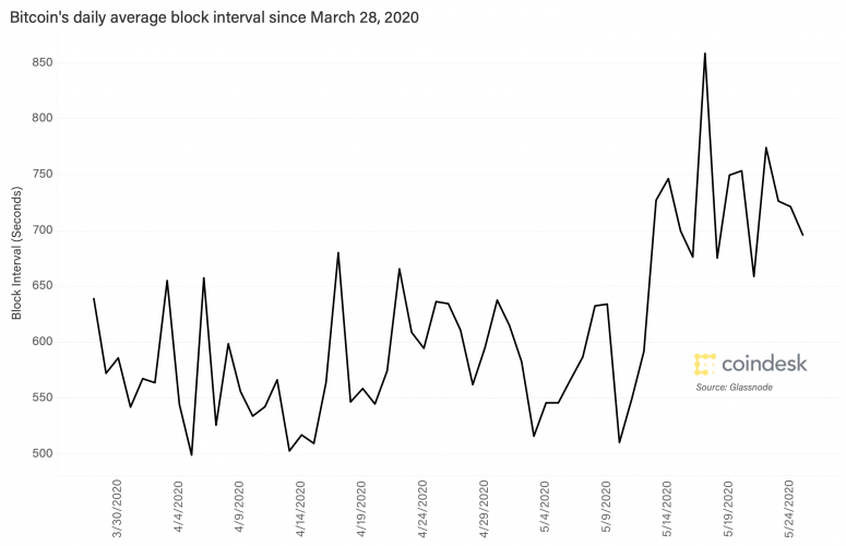 mean_block_interval