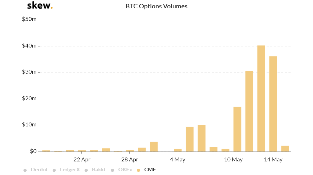 Bitcoin Futures, Options, and Open Interest: Crypto Derivatives Break Records After the Halving 