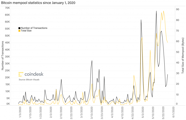 bitcoin_mempool