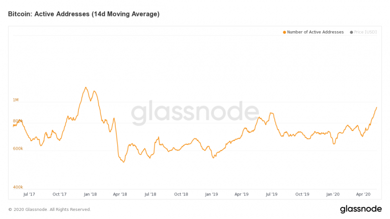 glassnode-studio_bitcoin-active-addresses-14-d-moving-average