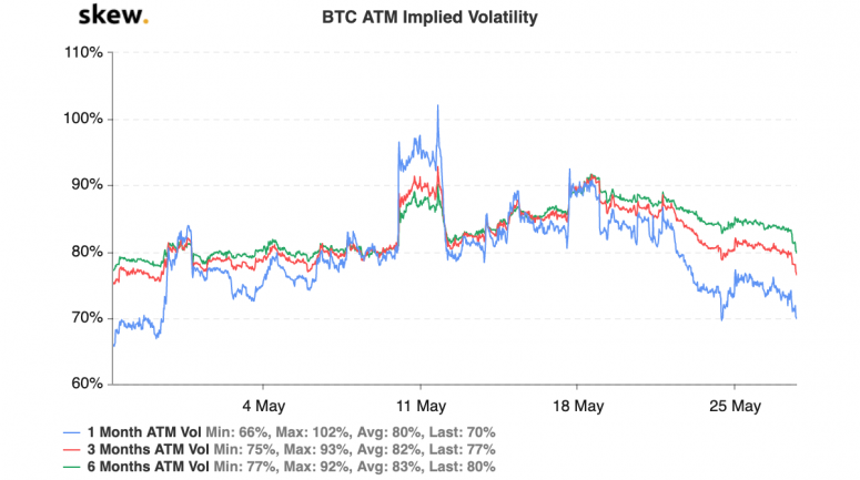 skew_btc_atm_implied_volatility