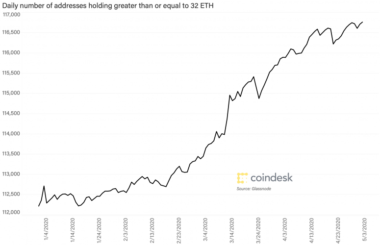 address_holding_greater_32_eth_