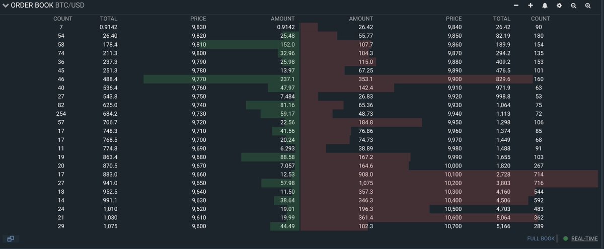 Chart from Majin (@Majinsayan on Twitter), a crypto trader. 