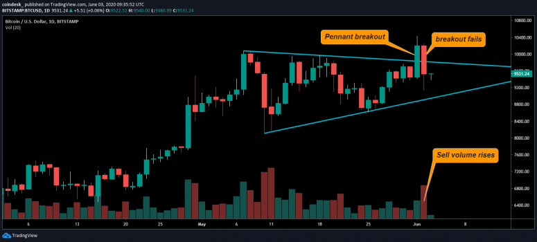 btcusd-daily-chart1