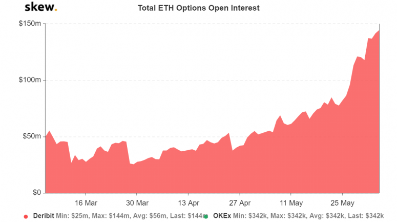 skew_total_eth_options_open_interest-2