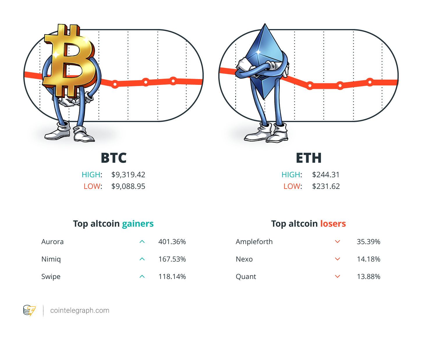 Winners and Losers