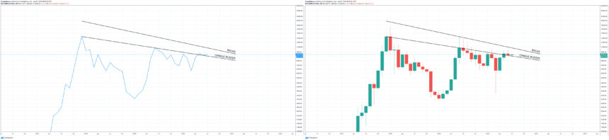 bitcoin btcusd monthly candlestick line chart
